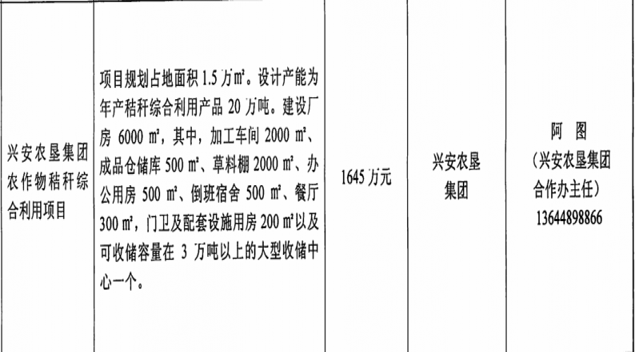 興安農墾招商引資“揭榜請戰”的通知